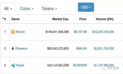 TokenIM能挖矿吗？深度解析TokenIM挖矿机制及其应用