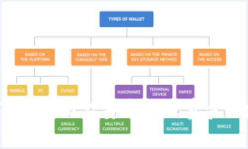 如何在Tokenim上安全提现资金：全面指南