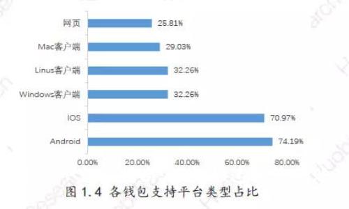 钱能钱包APP充值指南：轻松快速为您的账户增值