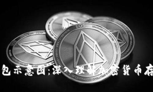 区块链钱包示意图：深入理解加密货币存储与管理