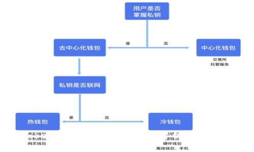 Title: TokenIM是否合法？全面解析及常见问题解答
