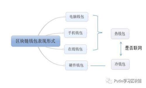 Tokenim官方2.0：重塑区块链技术的新篇章