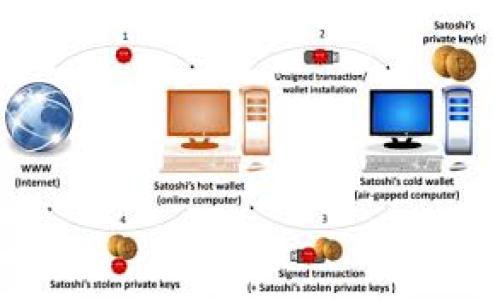 

如何快速查看TokenIM地址及其使用技巧