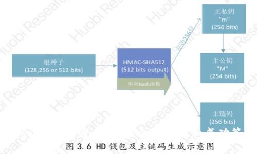 Tokenim测评通关指南：全面解析和成功策略