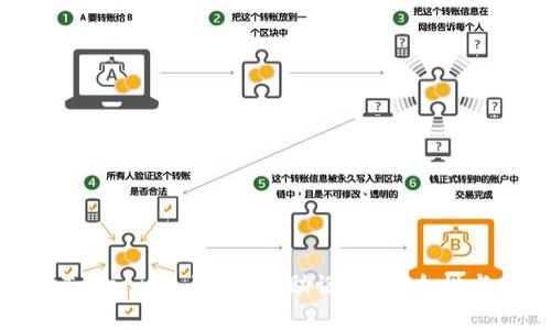 全面解读Tokenim 1024个助记词：安全性与使用指南