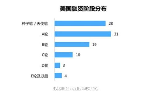 
2023年全球货币排名前50大盘点