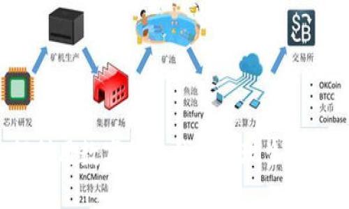 如何利用数字货币钱包实现生息收益？