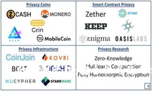 理解 TokenIM 的私钥管理：安全性与使用便捷性的平衡