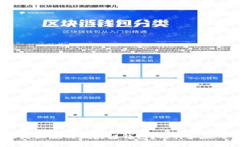 什么是正规的区块链钱包？选择和使用指南