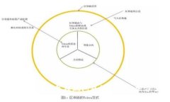 数字货币钱包提现问题解析与解决方案