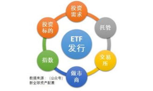 

理解私钥：区块链安全的核心概念