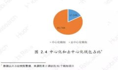比特派钱包是哪个国家的品牌比特派钱包：全球