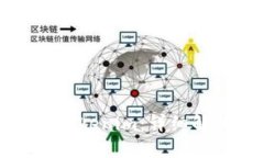如何有效套现Tokenim：详细解析与实用指南