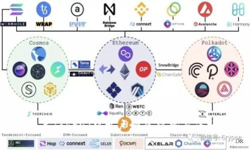 2023年TokenIM用户增长趋势与市场分析