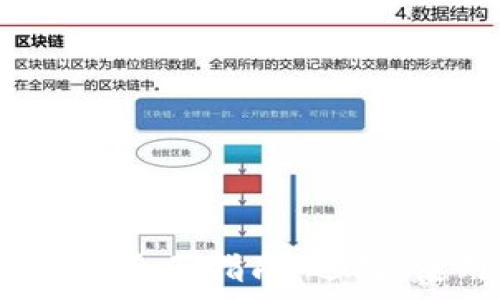 2024年数字币钱包全面指南:选择、使用与安全性分析
