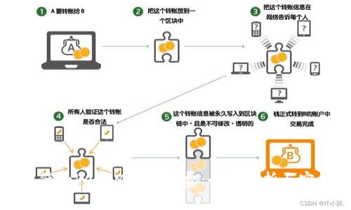如何降低TokenIM的矿工费：全面解析与实用策略
