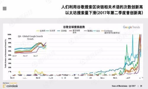 中本聪第一次挖矿的时间与比特币的历史