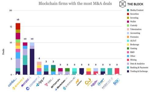深入解析Tokenim比特购钱包：安全、便捷与未来展望
