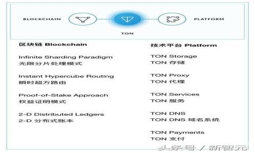 2023年最佳Tokenim薅羊毛App推荐：如何利用区块链技术赚钱