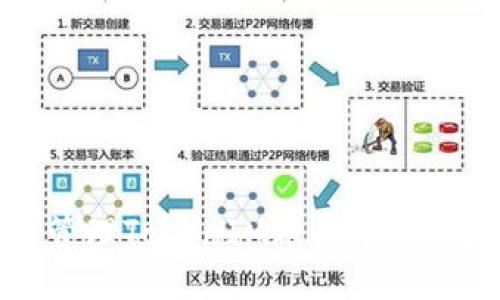 如何安全管理TokenIM账户中的地址与私钥
