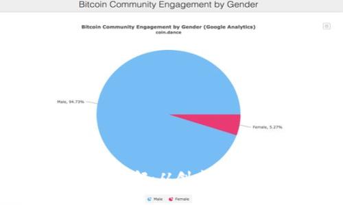 Tokenim代币合约详解：从创建到应用的全方位指南
