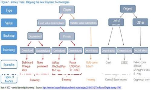 Tokenim：中心化金融平台的未来发展及其潜力