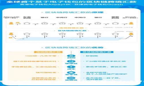 如何安全地从TokenIm钱包转出红色USDT