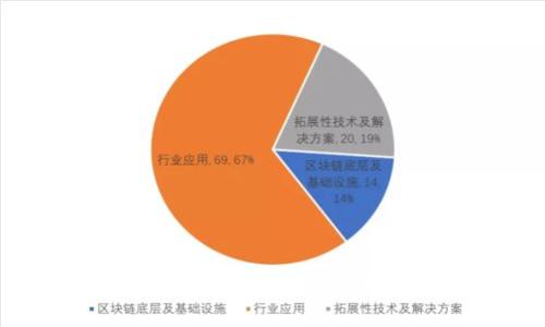 最安全、最好用的数字钱包推荐与分析