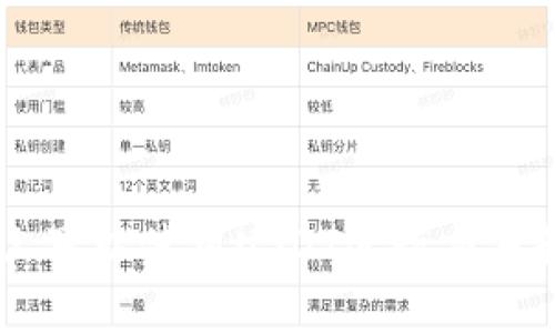 Tokenim上可以使用USDT进行交易和投资吗？