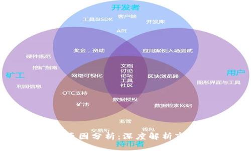 : 虚拟币全线下跌原因分析：深度解析市场动态及未来趋势