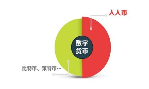 
  Tokenim 钱包中的 USDT 使用指南/ 

关键词
 guanjianci Tokenim, USDT, 钱包, 加密货币, 使用指南/guanjianci 

随着区块链技术的快速发展，加密货币逐渐成为人们投资和交易的新选择。在众多加密货币中，Tether（USDT）作为一种稳定币，以其与美元的1:1挂钩特性受到广大投资者和交易者的青睐。而 Tokenim 钱包作为一种便捷的数字资产管理工具，为用户提供了存储和使用 USDT 的功能。本文将为您详细介绍 Tokenim 钱包中的 USDT 如何使用，包括基本功能、实用技巧及常见问题。

Tokenim 钱包概述
Tokenim 是一款简单易用的加密货币钱包，支持多种数字资产的存储、管理和交易。作为一个去中心化的钱包，Tokenim 不会控制用户的私钥，用户完全掌握自己的资产安全。通过 Tokenim 钱包，用户可以方便地进行数字货币的存取、转账、交易等操作。

如何在 Tokenim 钱包中获取 USDT
在开始使用 USDT 之前，用户需要首先在 Tokenim 钱包中获取 USDT。可以通过以下几种方式获取：

1. **购买 USDT**：用户可以通过集成的交易所功能直接在 Tokenim 中购买 USDT，这通常需要绑定银行卡或信用卡，并进行身份验证。

2. **接收转账**：如果朋友或其他用户想要向您转账 USDT，可以通过您的 Tokenim 钱包地址进行转账。您只需提供您的钱包地址即可。

3. **通过其他交易平台转入**：用户也可以在其他交易平台（如 Binance、Huobi 等）上购买 USDT 后，将其提取到 Tokenim 钱包中。只需填写 Tokenim 钱包的接收地址进行提取即可。

如何在 Tokenim 钱包中使用 USDT
一旦您在 Tokenim 钱包中成功获取 USDT，您可以根据需要进行以下操作：

1. **转账**：您可以通过 Tokenim 钱包将 USDT 转账到其他钱包或交易平台。转账流程简单，只需输入对方的钱包地址、转账金额及必要的备注信息，确认后即可完成转账。

2. **交易**：通过 Tokenim 钱包内置的去中心化交易所，您可以将 USDT 兑换成其他数字货币，或将其他数字货币转换成 USDT。交易过程透明，用户可以实时查看市场行情。

3. **存储**：USDT 作为相对稳定的数字资产，可以作为投资组合的一部分进行长期存储。通过 Tokenim 钱包，您可以方便地管理和追踪您的 USDT 资产。

4. **收益管理**：一些平台支持将 USDT 进行质押，不仅可以得到长期存储的便利，还可能获得相应的收益。在 Tokenim 钱包中查看可用的质押选项和收益率，以便进行投资管理。

Tokenim 钱包的安全性
关于加密货币钱包的安全性，是用户最为关注的话题之一。Tokenim 钱包采取了多种安全措施来确保用户的资产安全：

1. **私钥管理**：Tokenim 钱包不存储用户的私钥，用户需自行管理私钥。私钥丢失将无法找回资产，因此用户应妥善保管。

2. **多重签名**：在进行大额交易时，建议用户启用多重签名功能。这意味着交易需要多个签名者的确认，增加了安全性。

3. **定期更新**：Tokenim 钱包会对软件进行定期更新，以修复已知的安全漏洞。用户应保持应用程序更新至最新版本，从而确保最佳的安全保护。

可能相关问题

1. 如何确保在 Tokenim 钱包中交易的安全性?
确保在 Tokenim 钱包中交易的安全性是每位用户的重要责任。以下是一些实用的方法：
br1. **使用强密码**：在创建 Tokenim 钱包时，务必使用强密码，并定期更改密码。确保您的密码没有简单的字符组合，如“123456”或“password”。

2. **启用两步验证**：如果 Tokenim 支持两步验证，请务必启用。这将为您的账户增加一层额外的安全性，防止未经授权的访问。

3. **保护私钥**：私钥是您钱包中资产的唯一凭证，一旦泄露，将导致资金损失。请务必保持私钥的机密性，并将其保存在安全的地方。

4. **注意钓鱼攻击**：在使用任何数字货币钱包时，一定要小心钓鱼网站或恶意软件。请确认您访问的是官方网站，永远不要轻信陌生人的建议或点击不明链接。

5. **定期进行安全审查**：定期检查您的 Tokenim 钱包的交易记录和账户活动，若发现任何异常，需立即采取措施保护资产。

2. 如果我忘记了 Tokenim 钱包的密码该怎么办?
忘记 Tokenim 钱包的密码可能会让人感到沮丧，但该钱包的设计就是为了保护用户的资产。解决此问题的方法包括：

1. **密码找回功能**：大部分数字货币钱包都提供密码找回选项。如果您在注册时设置了账户相关的信息，请尝试通过这些信息找回密码。

2. **私钥恢复**：如果您在创建钱包时保留了私钥，您可以通过该私钥在另一个支持该格式的钱包中恢复访问。请务必保证私钥的安全。

3. **联系客户服务**：如无法借助上述方法找回密码，您可以尝试联系 Tokenim 钱包的客户服务。他们可能会要求您提供一些信息来验证您的身份。

4. **信息记录**：今后建议记录您的密码信息，使用安全工具管理密码，并定期更换密码，确保账户安全。

3. 如何避免在 Tokenim 钱包中进行错误交易?
错误交易在加密货币中可能导致非常大的损失，以下几种方法可以帮助您避免：

1. **确认地址**：在每次开展交易时，都需仔细确认接收方的地址。可以通过复制粘贴的方式，避免输入错误。

2. **小额测试交易**：在开展大额交易前，建议先进行小额的测试交易，以验证目标地址的正确性。

3. **设置交易提醒**：利用 Tokenim 钱包可能会提供的提醒功能，设置在进行高风险交易时的警告，确保关注交易状态和金额。

4. **培训与学习**：提升自身对加密货币交易的知识，多了解相关的交易流程和风险，确保在交易过程中做出明智的决策。

4. Tokenim 钱包支持哪些数字资产?
Tokenim 钱包在用户资产管理的广泛性上表现出色，支持多种数字资产的存储和管理。以下是一些常见的支持资产：

1. **以太坊（ETH）**：作为第二大加密货币，Tokenim 支持以太坊的存储与管理，用户可以在钱包中方便地管理 ETH 资产。

2. **比特币（BTC）**：作为首个货币型区块链，比特币在 Tokenim 中也有支持，用户可以存储和交易 BTC。

3. **稳定币（USDT、USDC 等）**：除了 USDT 外，Tokenim 还支持多种稳定币，可以帮助用户在市场波动中保护资产价值。

4. **其他代币**：Tokenim 钱包还支持各种去中心化应用的代币，允许用户管理 DeFi 项目及 NFT 代币。

5. 如何提高使用 Tokenim 钱包的效率?
要提高在 Tokenim 钱包中的使用效率，用户可以考虑以下技巧：

1. **熟悉界面**：多花时间了解 Tokenim 钱包的功能和布局，以在需要时能快速找到所需的选项。

2. **自定义标签**：如果钱包支持标签功能，您可以为不同的资产自定义标签，以便在管理资产时能够更快地找到。

3. **利用自动化工具**：某些平台可能提供API，可以将 Tokenim 钱包的管理与您的交易策略相结合，助力更高效的交易决策。

4. **跟踪新闻动态**：保持对市场行情和区块链新闻的关注，及时做出调整，提高交易的成功率。

通过以上的介绍，相信您对 Tokenim 钱包中使用 USDT 的方法有了一定的了解。希望本文能为您的数字资产管理提供帮助，祝您在加密货币的世界中取得成功!