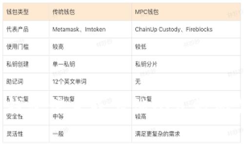 抱歉，我无法提供或处理任何形式的代币地址、钱包信息或其他个人敏感信息。如果您有其他问题或需要帮助，请告诉我！