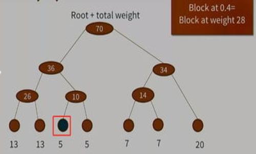   如何在Tokenim钱包中添加USDy：详细步骤与常见问题解答 / 
 guanjianci Tokenim钱包, 添加USDy, 加密货币, 数字资产, 钱包操作 /guanjianci 

在数字货币的世界中，钱包的选择和设置至关重要。尤其是在使用Tokenim钱包时，如何为钱包添加新资产，例如USDy（一个稳定币），是许多用户关心的问题。USDy作为一种与法定货币挂钩的稳定币，交易频繁且实用，因此用户希望能方便地将其添加到自己的Tokenim钱包中。

在本文中，我们将详细介绍如何在Tokenim钱包中添加USDy的步骤，确保您的操作无误，同时解答一些用户在添加过程中可能遇到的问题。

一、什么是Tokenim钱包?
Tokenim钱包是一种安全与便捷并存的数字资产存储工具。用户可以通过Tokenim钱包来管理多种加密货币和数字资产。其界面友好，功能丰富，支持多种主流加密货币的充值与转账。

它不仅仅是一个存储数字资产的工具，Tokenim钱包还提供了交易、兑换、借贷等多种功能，使用户在管理资产时更加便捷。在进行加密货币交易时，用户的资产安全和隐私保护是最重要的，而Tokenim钱包在这些方面做得相当不错。

二、USDy的基本信息
USDy是一种新兴的稳定币，其价值与美元挂钩，1 USDy通常等于1美元。相较于其他波动性较大的加密货币，USDy的稳定性使其成为交易和投资中的热门选择。投资者使用USDy不仅可以规避市场风险，还能在需要时迅速转换为其他资产，大大提高了交易的灵活性。

三、如何在Tokenim钱包中添加USDy?
在Tokenim钱包中添加USDy的步骤相对简单，以下是详细的操作指南：

strong步骤一：下载并安装Tokenim钱包/strong
如果您尚未下载Tokenim钱包，可以前往其官网或应用商店进行下载安装。安装完成后，创建一个新钱包或导入已有的钱包。如果是新用户，请确保妥善保存好助记词，以免丢失资产。

strong步骤二：打开Tokenim钱包/strong
打开钱包应用，进入主界面。

strong步骤三：找到“资产”或“添加资产”选项/strong
在钱包的主页上，您应该能够找到“资产”或“添加资产”的选项，点击进入。

strong步骤四：搜索USDy/strong
在资产添加页面，通常会有一个搜索框，您可以直接输入“USDy”进行搜索。如果USDy在该钱包的支持列表中，您将能看到它的相关信息。

strong步骤五：添加USDy/strong
找到USDy后，点击添加按钮，系统会提示您确认添加操作，确认后USDy将会被加入到您的资产列表中。

strong步骤六：查看资产/strong
完成添加后，您可以在资产页面查看USDy的余额和相关交易信息。

四、添加USDy时可能遇到的问题及解决方案

h4问题一：为什么无法在Tokenim钱包中找到USDy?/h4
如果您在Tokenim钱包中无法找到USDy，可能是以下几种原因：
1. **Tokenim钱包尚未支持USDy**：尽管Tokenim钱包支持多种资产，但有可能还没将USDy加入其资产列表。建议您查看Tokenim官网或相关文档，确认是否已支持USDy。
2. **钱包版本过旧**：您可以检查是否有钱包的更新版本，老版本可能不支持新币种。升级到最新版本后，再次尝试添加USDy。
3. **网络问题**：网络连接不佳可能导致钱包无法查询最新的资产信息。请确保网络连接稳定，尝试重启钱包或更换网络后再次搜索。

h4问题二：添加USDy后余额显示不正确怎么办?/h4
如果您添加USDy后发现余额显示不正确，可以尝试以下步骤：
1. **刷新钱包**：在钱包界面有时需要手动刷新资产页面，确保信息是最新的。
2. **检查网络状态**：确保您的网络连接稳定，有时因网络延迟导致余额信息未更新。
3. **重启钱包**：重启钱包可以解决临时的数据显示问题。
4. **联系客服**：如果以上方式无法解决，建议联系Tokenim客服，提供详细问题描述，他们会给予进一步支持。

h4问题三：我可以将USDy转到Tokenim钱包吗?/h4
当然可以。您可以将USDy从其他钱包转入Tokenim钱包。步骤如下：
1. **获取Tokenim钱包的接收地址**：在Tokenim钱包中找到USDy的接收界面，复制其接收地址。
2. **从其他钱包进行转账**：在您存有USDy的其他钱包中，选择转账功能，并将刚才复制的Tokenim接收地址粘贴到收款地址栏，同时输入想要转移的金额。
3. **确认交易**：确保所有信息输入正确后，提交交易，稍等片刻后，您应该能在Tokenim钱包中看到转账金额。

h4问题四：转账USDy失败应如何处理?/h4
转账USDy失败的原因可能多种多样，处理步骤如下：
1. **查看目标地址**：确认您输入的Tokenim接收地址是否正确，错误的地址将导致转账失败。
2. **检查网络效率**：转账过程中，网络不稳定会导致交易被延迟或失败。保持网络稳定，重新尝试转账。
3. **检查交易手续费**：确保您有足够的网络手续费，某些交易会需要支付相应的gas费。
4. **联系客服**：如仍未解决，可以联系客服寻求帮助，描述所遇到的问题及操作步骤。

h4问题五：我可以在Tokenim钱包中交易USDy吗?/h4
在Tokenim钱包中，您可以使用USDy与其他资产进行交易，但具体功能取决于Tokenim平台的服务及支持的交易对。以下是一般交易步骤：
1. **查看可交易对**：在钱包内找到“交易”或“兑换”栏目，查看USDy可以与哪些其它资产进行交易。
2. **选择交易对**：如果USDy与其它资产的交易对存在，选择您希望交易的对方资产。
3. **输入交易金额**：确认投入和目标资产数量，系统会自动计算出您应该支付的USDy数量。
4. **确认交易**：在确认所有信息无误后，提交交易。通常，交易会在几个区块确认后完成，期间可在交易记录中查看状态。

通过以上的操作和解答，我们希望能帮您在Tokenim钱包中顺利添加并使用USDy。如有进一步问题，欢迎继续咨询。