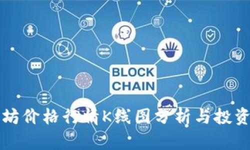 以太坊价格行情K线图分析与投资策略