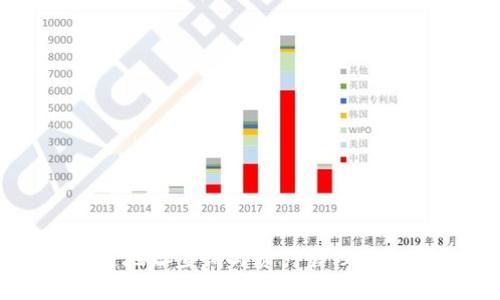 波场区块链地址查询与资产管理的全方位指南
