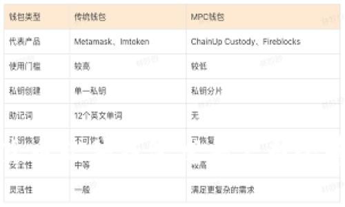 数字货币软件钱包龙头公司全景解析
