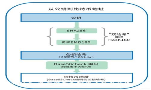 标签


Tokenim测评公关：深度解析加密货币项目的透明度与可信度