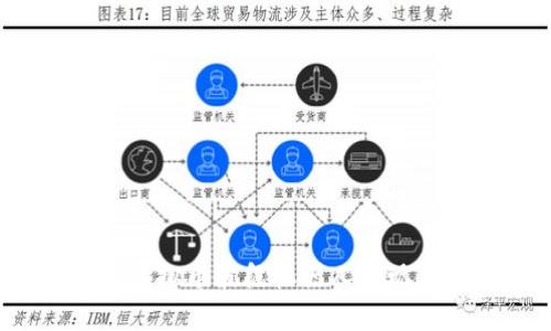 如何利用虚拟币波段机器人实现高效交易？