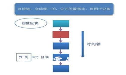 : 经历风暴：Tokenim资产归零的深度解析与投资者应对策略