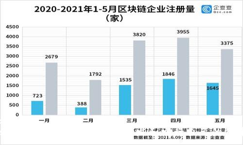 :
如何在Tokenim平台上开发和发行自己的代币