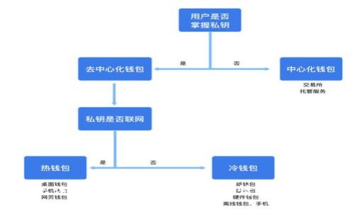 看起来您提到的“tokenim”和“Sinoc”可能涉及到特定的金融或加密货币项目，但由于信息有限，我无法提供具体的解释或详情。您可以详细说明一下“tokenim”和“Sinoc”指的是什么，或者您希望了解的具体内容，我将很乐意提供帮助！