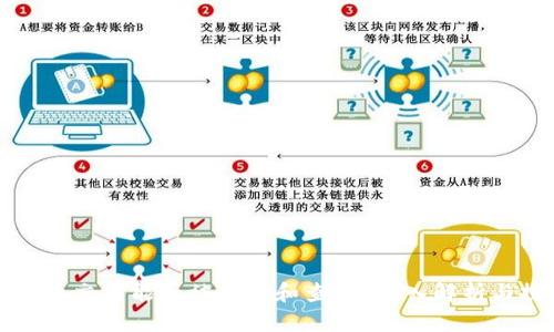 虚拟币交易能否被追踪和查询？深入解析与探讨