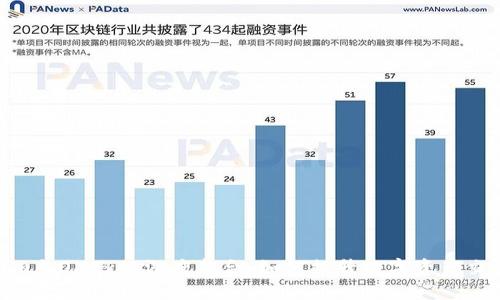 Tokenim与OKEx的深度整合：如何提升数字资产交易体验