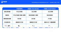 什么虚拟币钱包可以提现？全面解析主流虚拟货