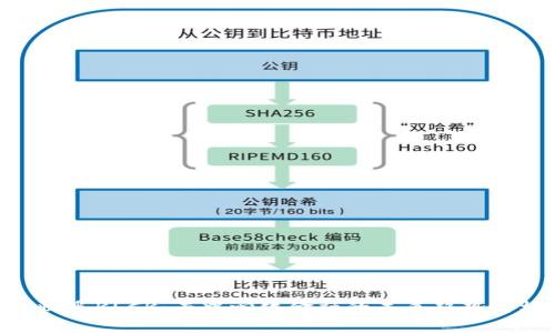 Tokenim收悉KLCK：去中心化金融的未来趋势与机遇分析