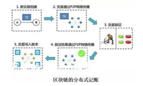 国内可下载的Tokenim钱包及其使用指南