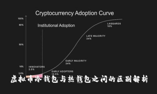 虚拟币冷钱包与热钱包之间的区别解析