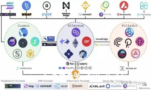 Tokenim 如何转换为 CRU 的详细指南