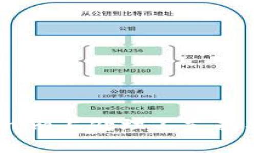 如何在Tokenim上处理不支持SHI币的问题