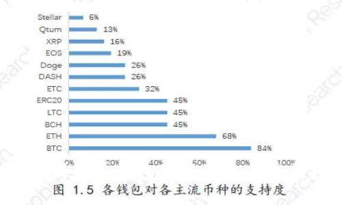 2023年币圈加密钱包最新资讯与发展趋势一览